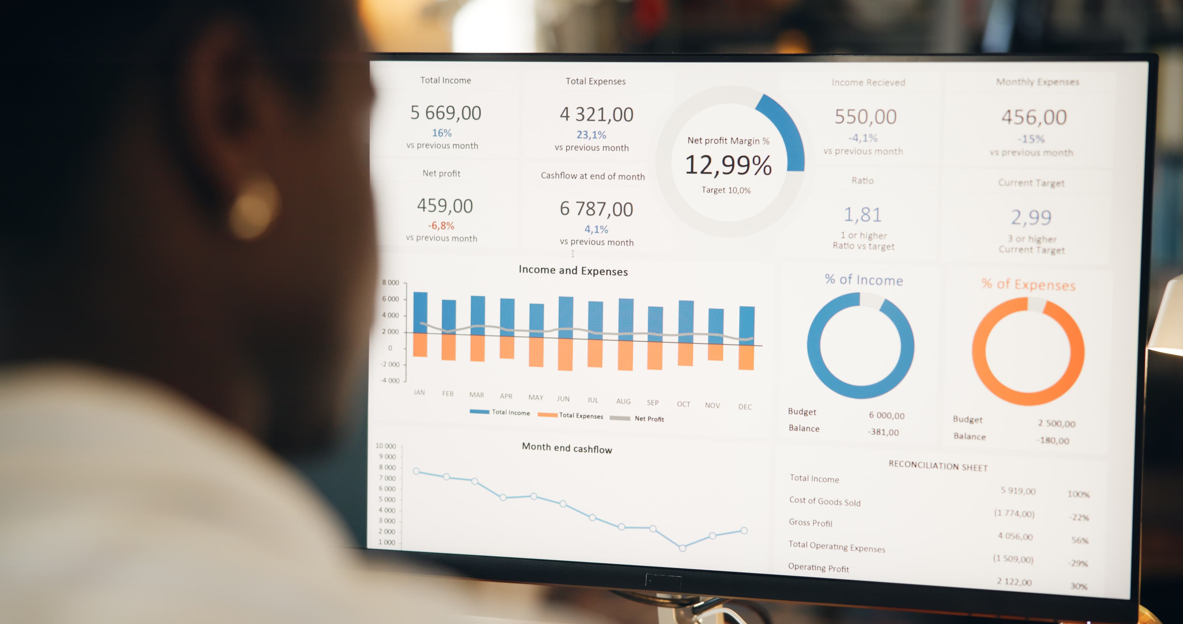 Vários Dashboards para a gestão financeira e contábil.